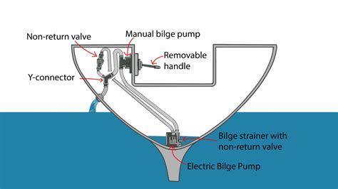 Upgrading Your Boat's Bilge System with a Water Witch Bilge Switch